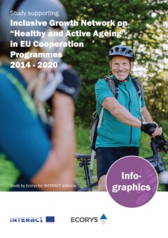 Infographics I Healthy and Active Ageing in Interreg (2014-2020)