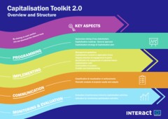 Capitalisation Toolkit 2.0