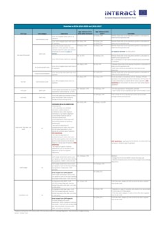 Overview on SCOs 2014-2020 and 2021-2027