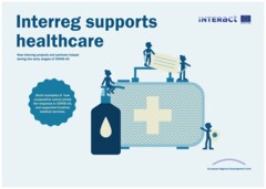 Publication | Interreg supports healthcare: How we responded to COVID-19